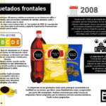 "Etiquetado frontal"